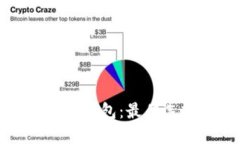 探索与TP类似的钱包：最佳